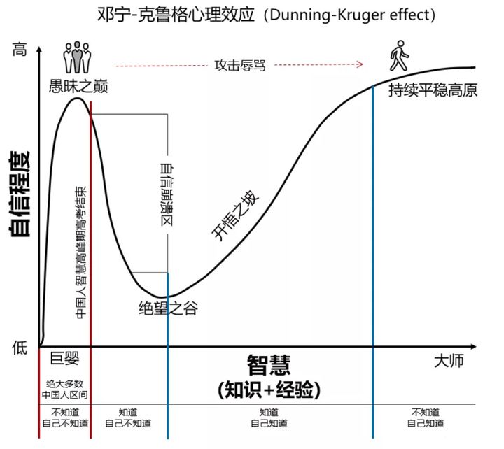 03 | 关键认知：心智模式（认知+思维）升级